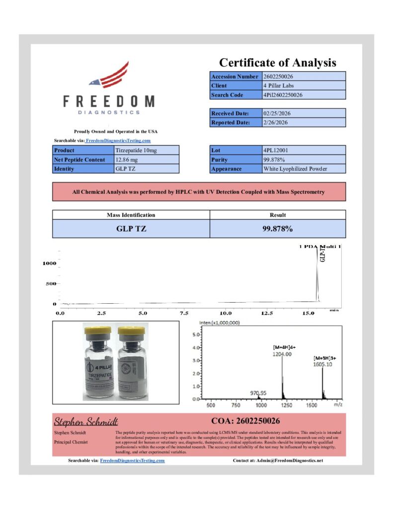 Certificate of Analysis preview