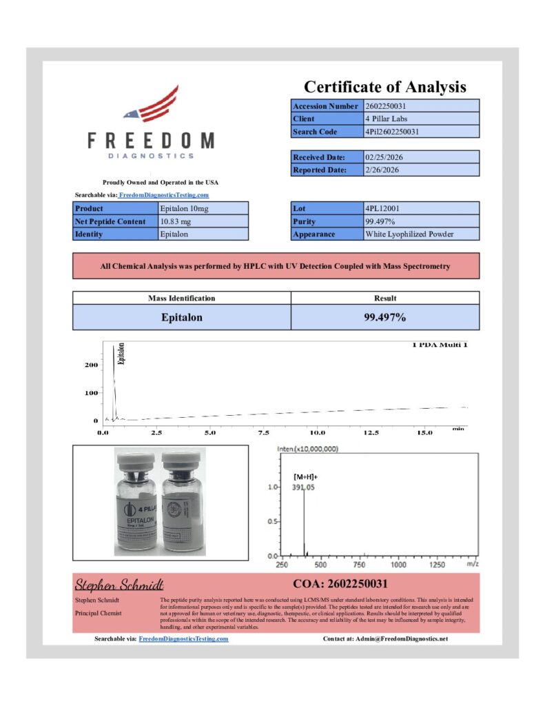 Certificate of Analysis preview