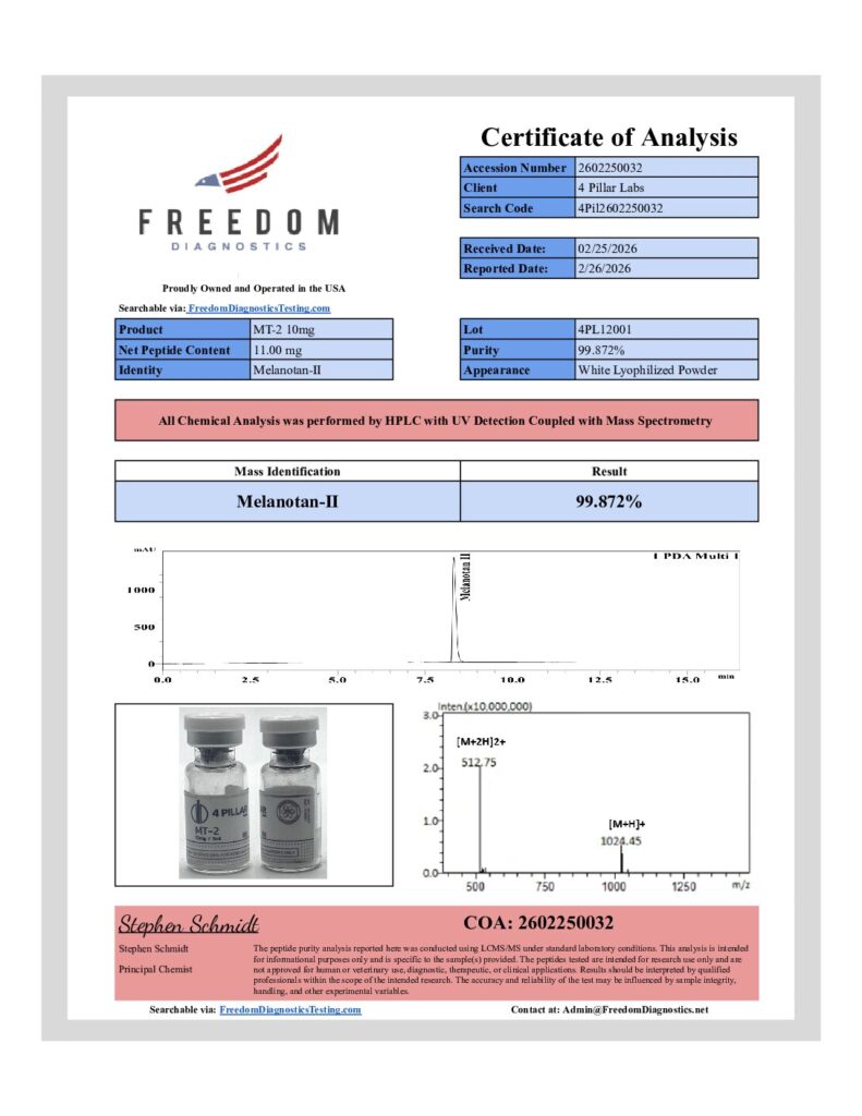Certificate of Analysis preview