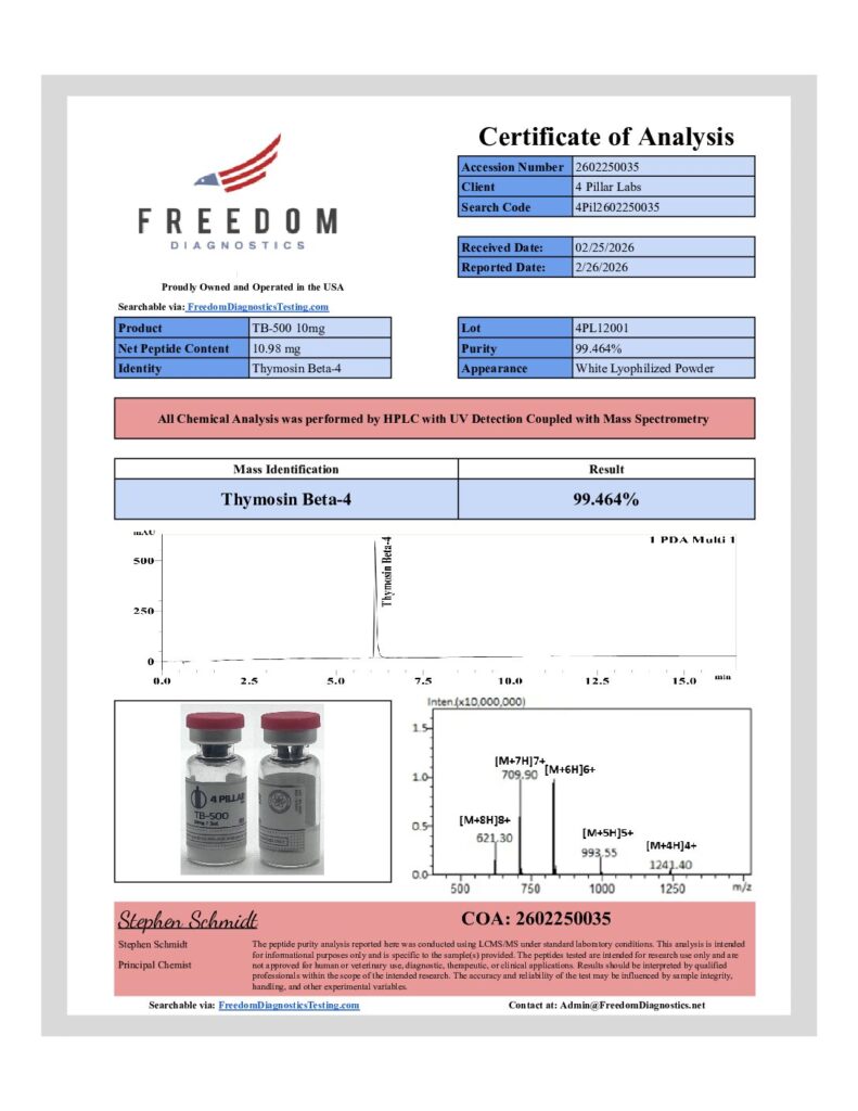 Certificate of Analysis preview