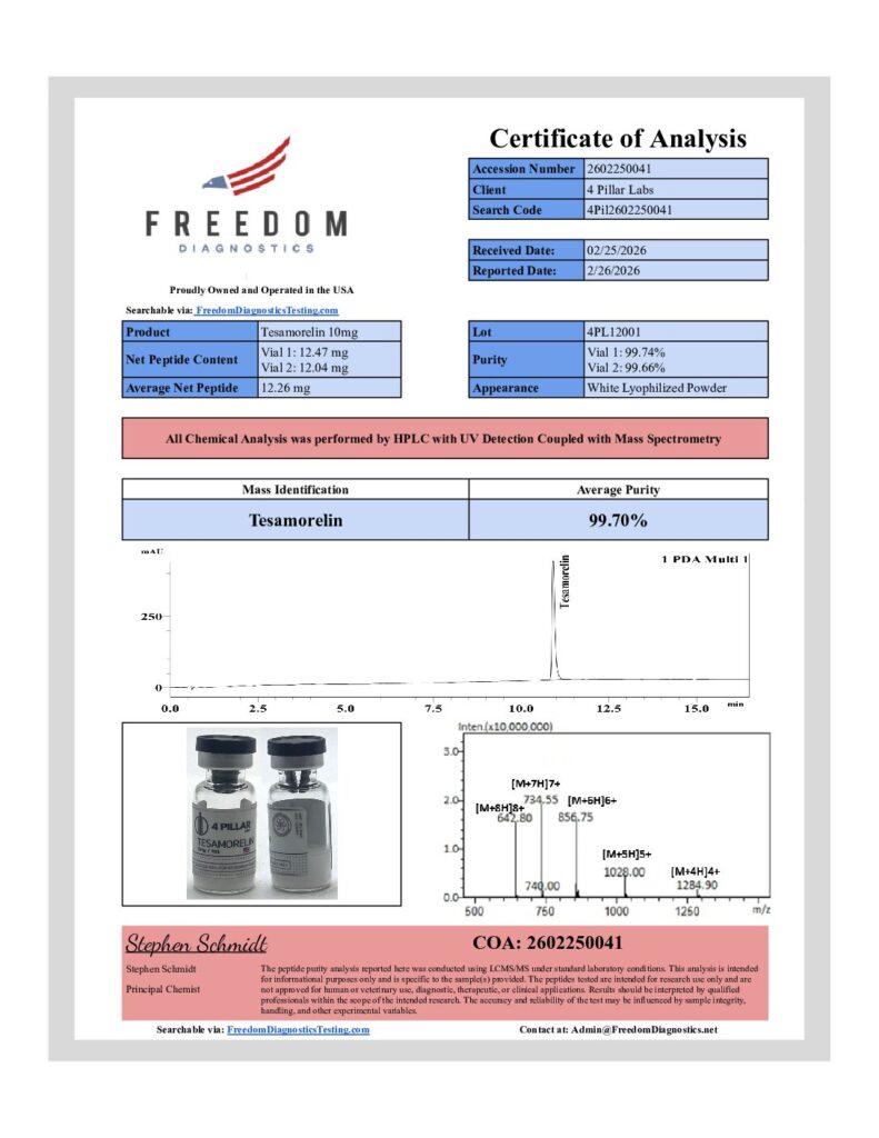 Certificate of Analysis preview