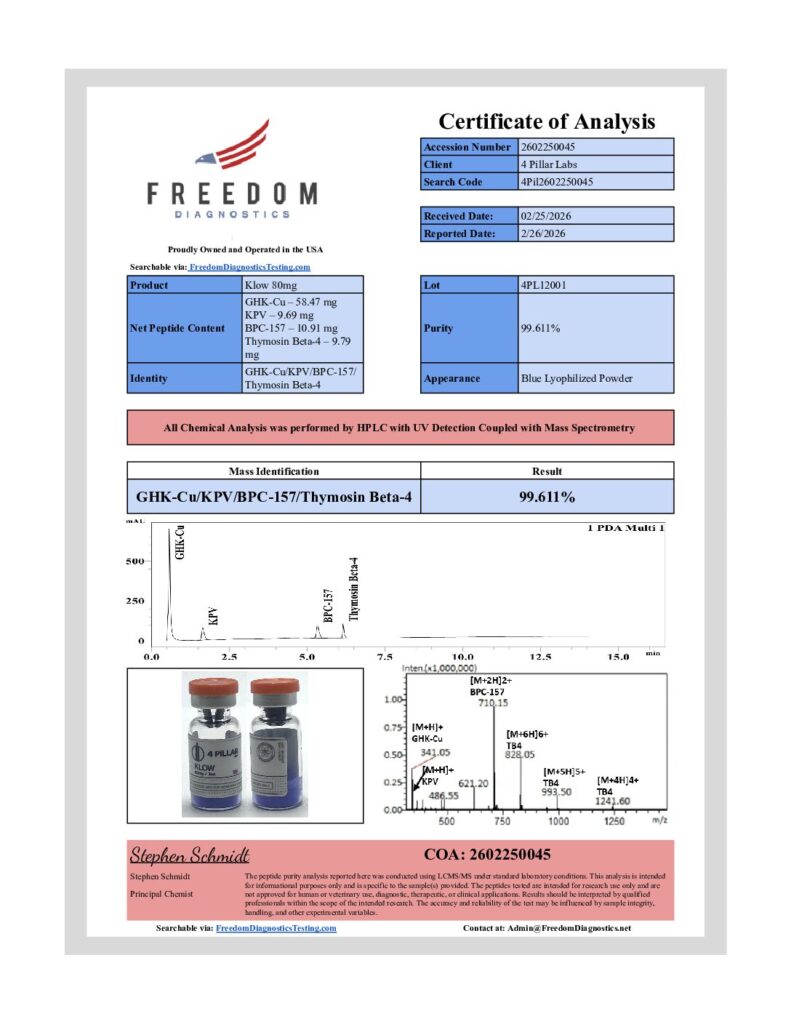 Certificate of Analysis preview