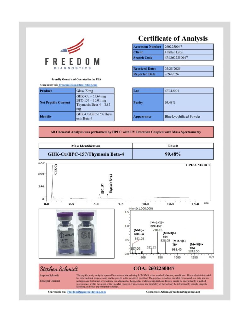 Certificate of Analysis preview